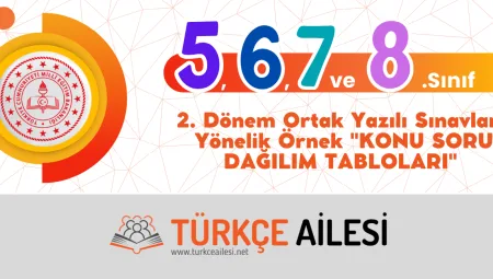 2024-2025 2. Dönem Ortak Yazılı Sınavlara Yönelik Örnek “KONU SORU DAĞILIM TABLOLARI”